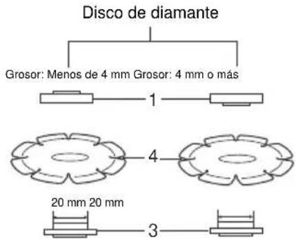 Maktec MT961 - Operación con disco de corte abrasivo / disco de diamante (accesorio opcional) (Fig. 8) - 2