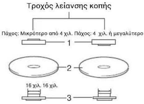 Maktec MT961 - Λειτουργία με τροχό λείανσης κοπής / διαμαντοτροχό (προαιρετικό παρελκόμενο) (Εικ. 8) - 1