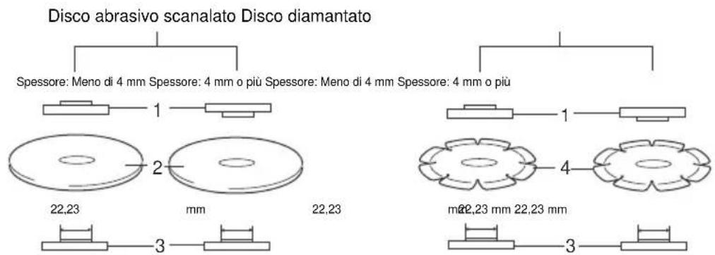 Maktec MT961 - Funzionamento con il disco abrasivo scanalato/diamantato (accessorio opzionale) (Fig. 8) - 2
