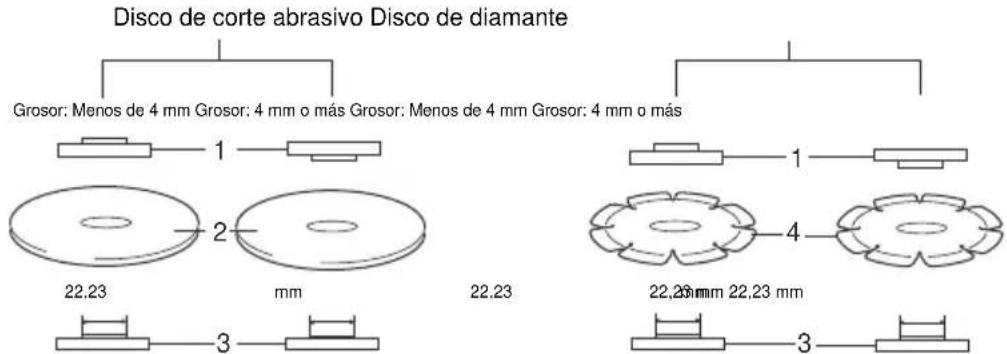 Maktec MT961 - Operación con disco de corte abrasivo / disco de diamante (accesorio opcional) (Fig. 8) - 3