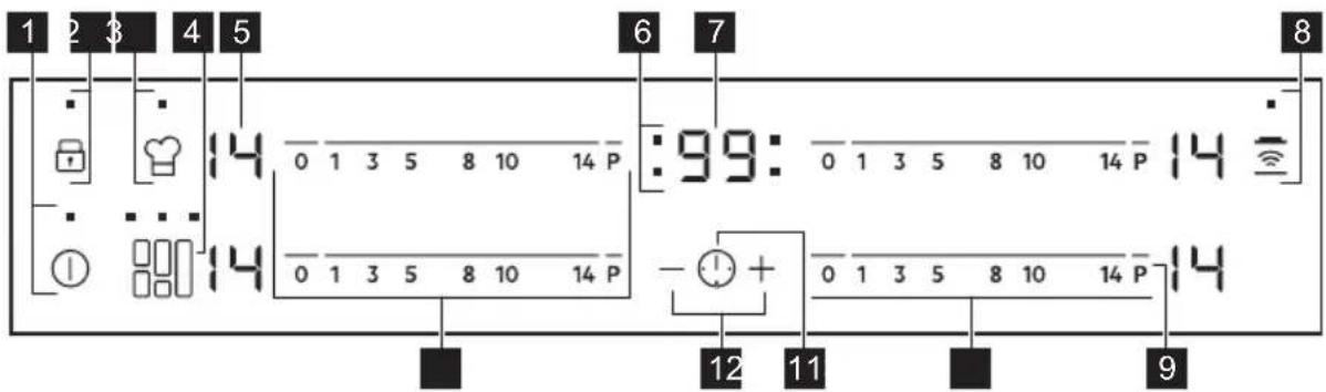 AEG IKE64471FB - Indeling Bedieningspaneel - 1