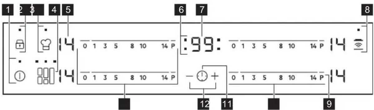 AEG IKE64471FB - Kezelőpanel elrendezés - 1