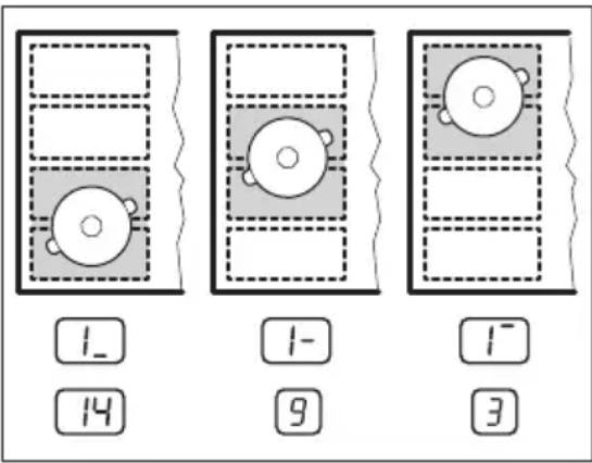 AEG IKE64471FB - Правилна позиция на готварски съд: - 5