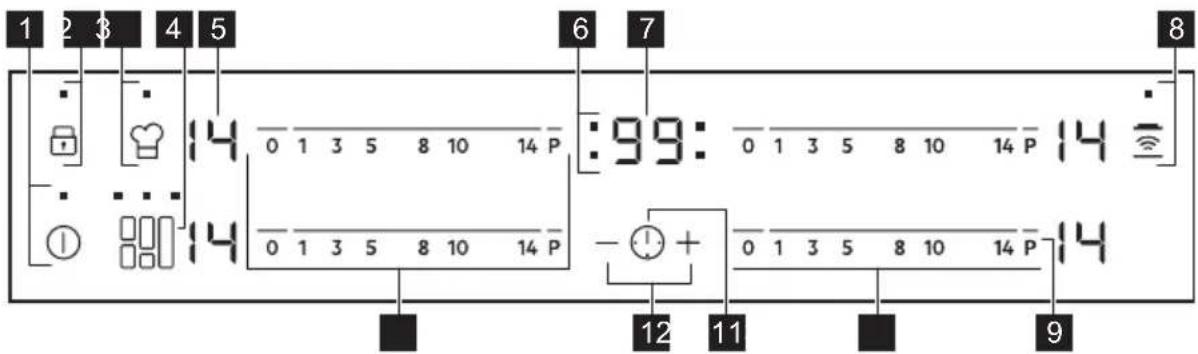 AEG IKE64471FB - Uspořádání ovládacího panelu - 1
