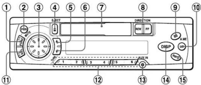 AIWA CTZ110 - PARTS AND CONTROLS - 1