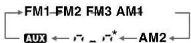 AIWA CTZ110 - Touche FUNC (fonction) - 1