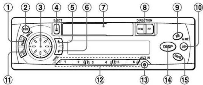 AIWA CTZ110 - PARTES Y CONTROLES - 1