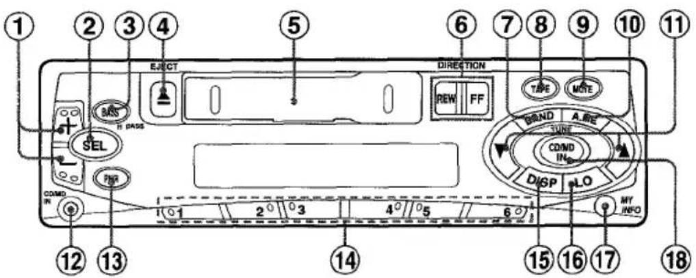 AIWA CTZ109 - FRONT PANEL - 1