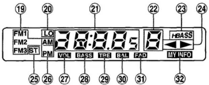 AIWA CTZ109 - PANNEAU AVANT - 2