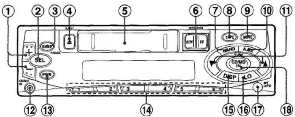 AIWA CTZ109 - PANNEAU AVANT - 1
