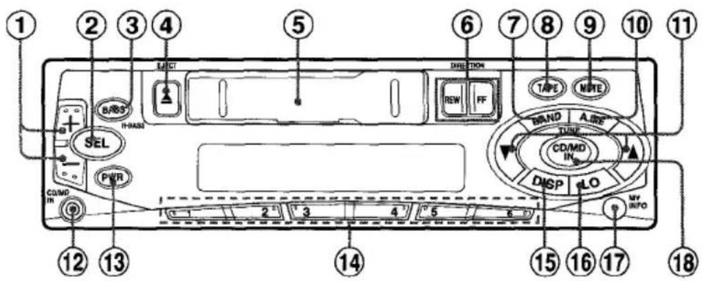 AIWA CTZ109 - PANEL DELANTERO - 1