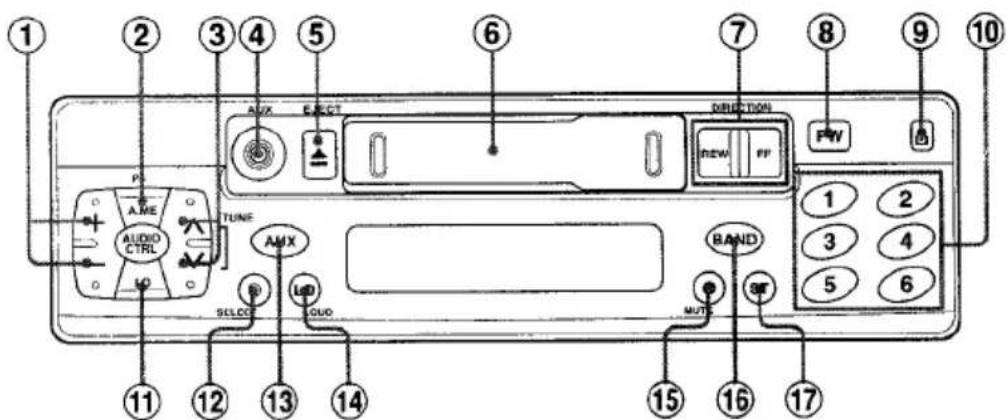 AIWA CTX417 - PANEL DE CONTROL - 1