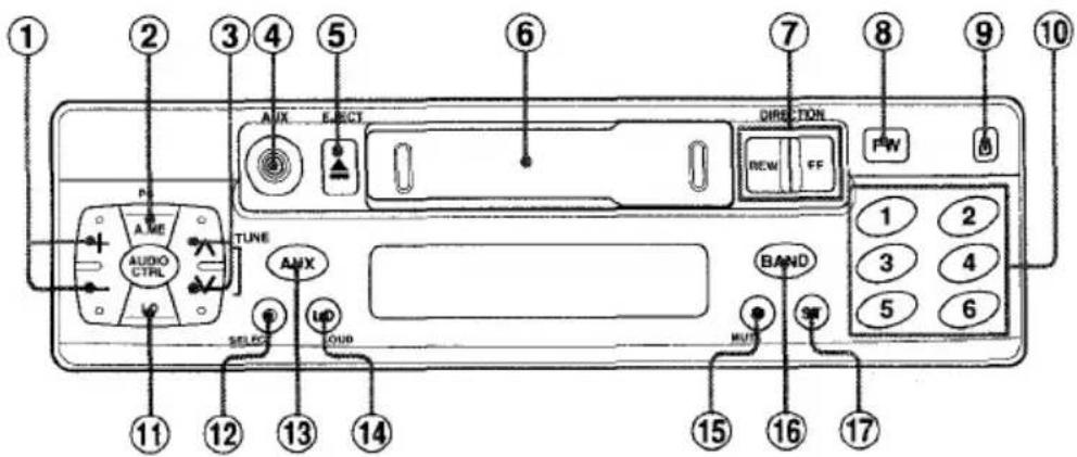 AIWA CTX417 - CONTROL PANEL - 1