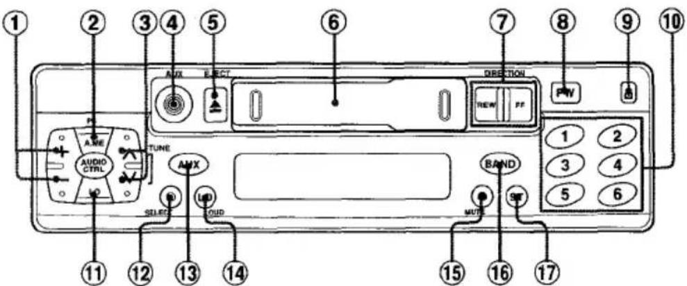 AIWA CTX417 - PANNEAU DE COMMANDE - 1