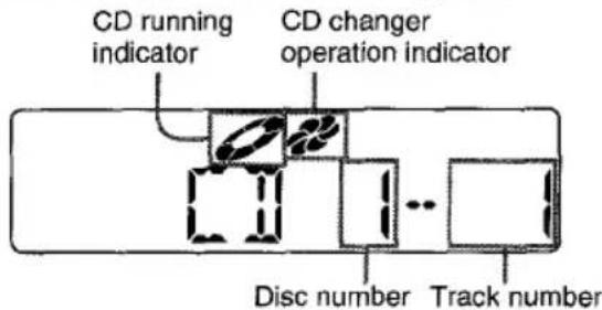 AIWA CTFX729M - CD CHANGER PLAY (CT-FX729M only) - 2