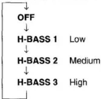 AIWA CTFX729M - H-BASS (High BASS) - 2