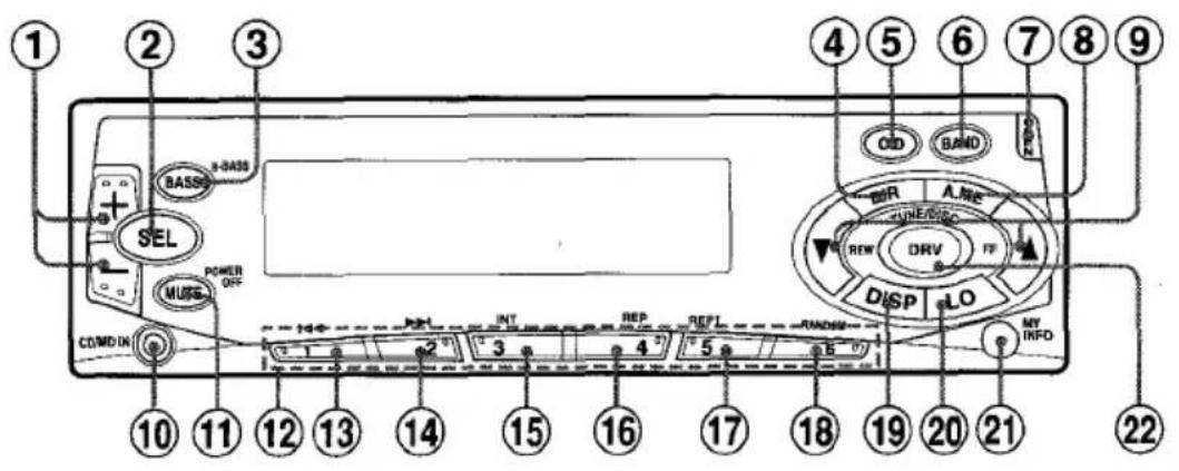 AIWA CTFX729M - PANEL DELANTERO - 1
