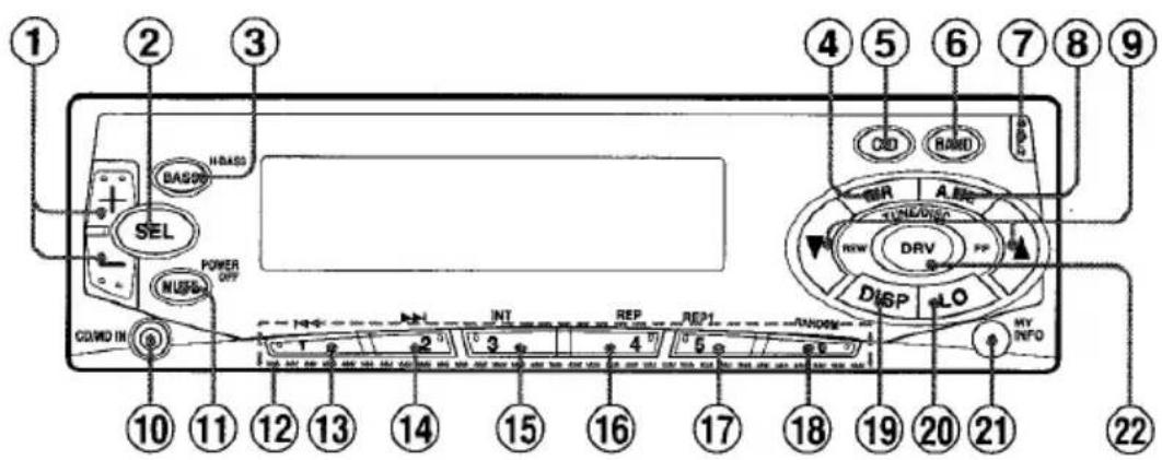 AIWA CTFX729M - PANNEAU FRONTAL - 1