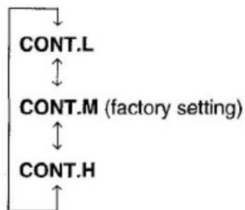 AIWA CTFX729M - SETTING THE CONTRAST CONTROL - 2