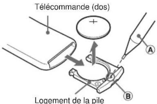 AIWA CDCX30MP - Remplacement de la pile - 1