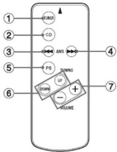 AIWA CDCX30MP - Names of parts - 1