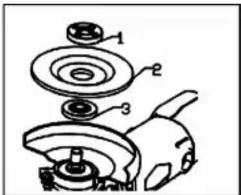 Tacklife AGK31AC - Ensemble de rouleau de DISQUE - 1