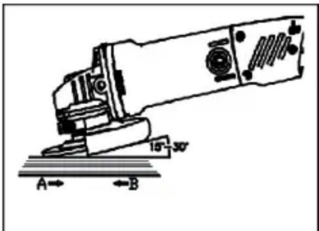 Tacklife AGK31AC - Tipps beim Schleifen - 1