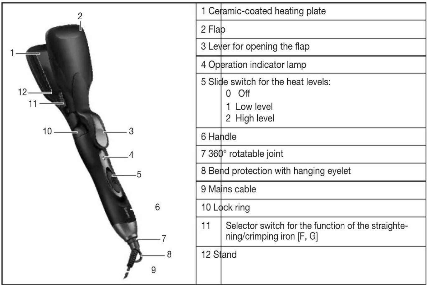 BEURER HT 60 - Notes - 1