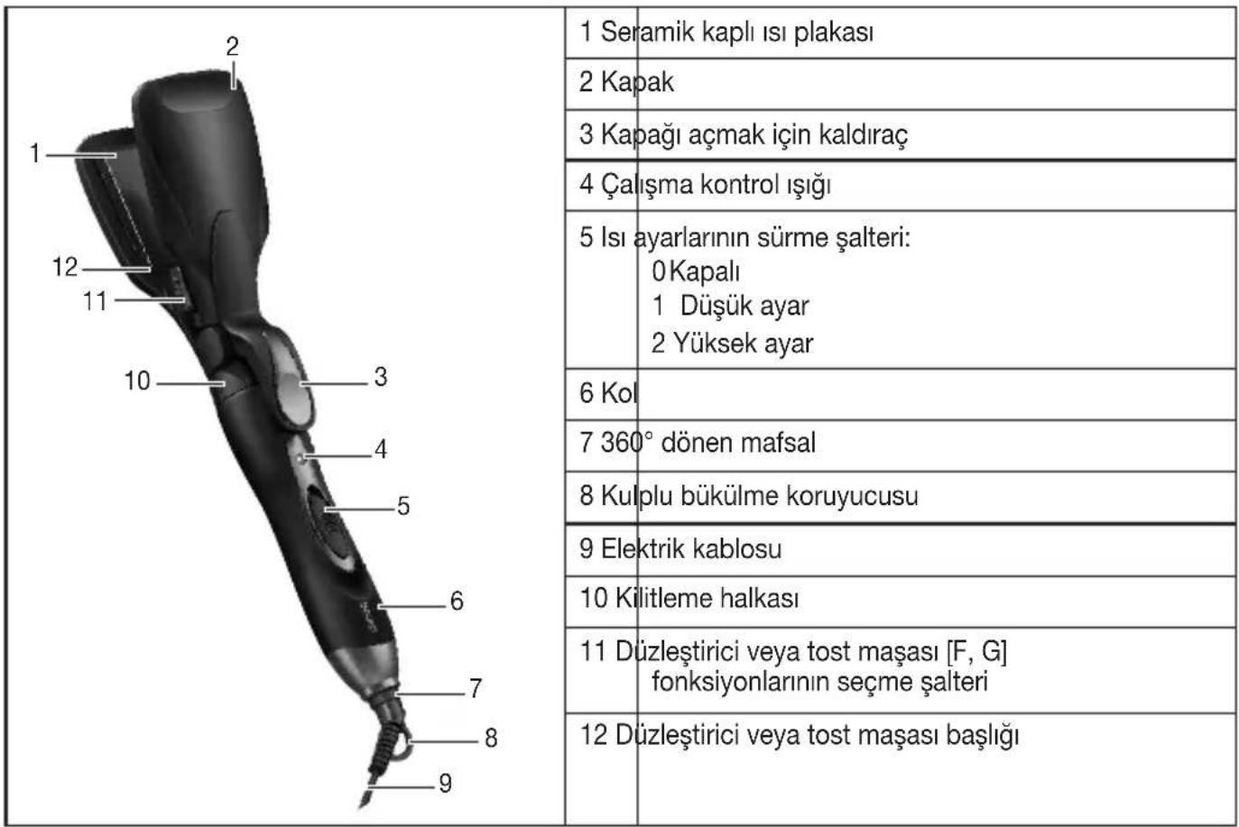 BEURER HT 60 - Notlar - 1