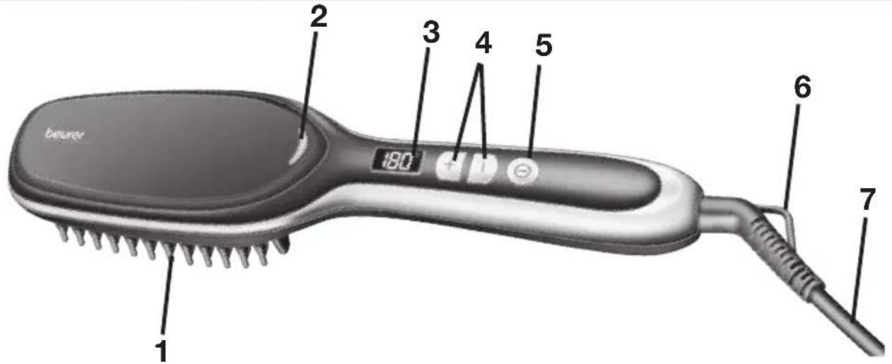 BEURER HS 60 - 5.Описане пибopa - 1