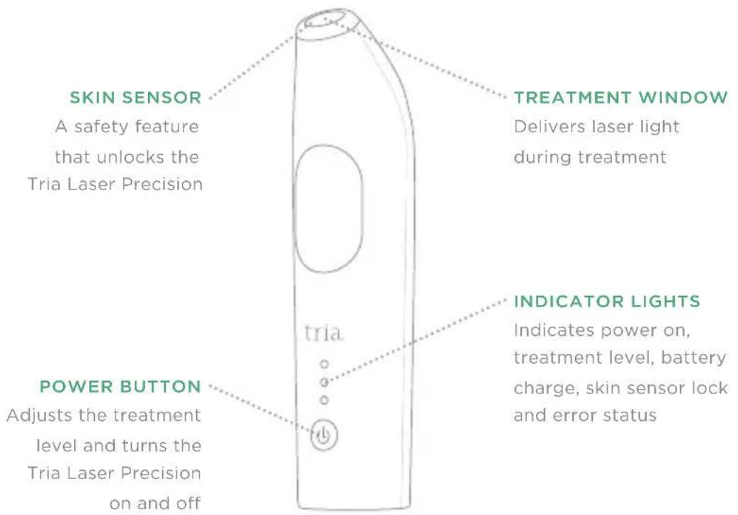 BEURER Precision LAS 50 - GETTING TO KNOW YOUR TRIA LASER PRECISION - 1