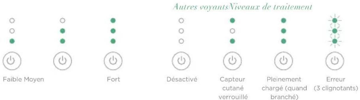 BEURER Precision LAS 50 - GUIDE DE VOYANTS LUMINEUX - 1