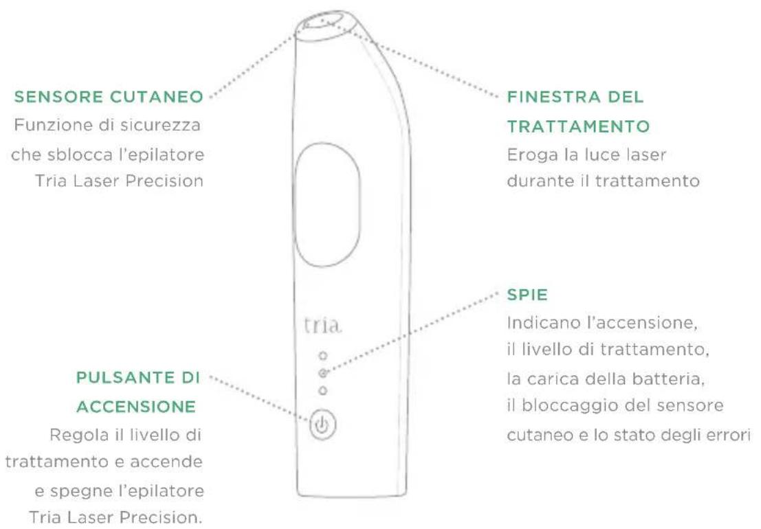 BEURER Precision LAS 50 - DESCRIZIONE GENERALE DELL'EPILATORE TRIA LASER PRECISION - 1