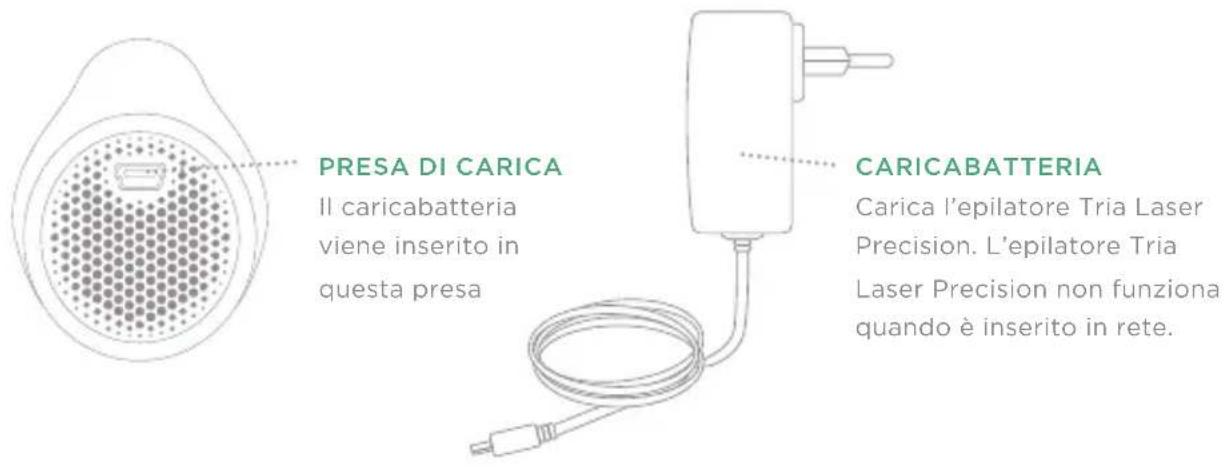 BEURER Precision LAS 50 - DESCRIZIONE GENERALE DELL'EPILATORE TRIA LASER PRECISION - 2