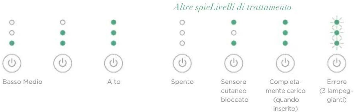 BEURER Precision LAS 50 - DESCRIZIONE GENERALE DELL'EPILATORE TRIA LASER PRECISION - 3