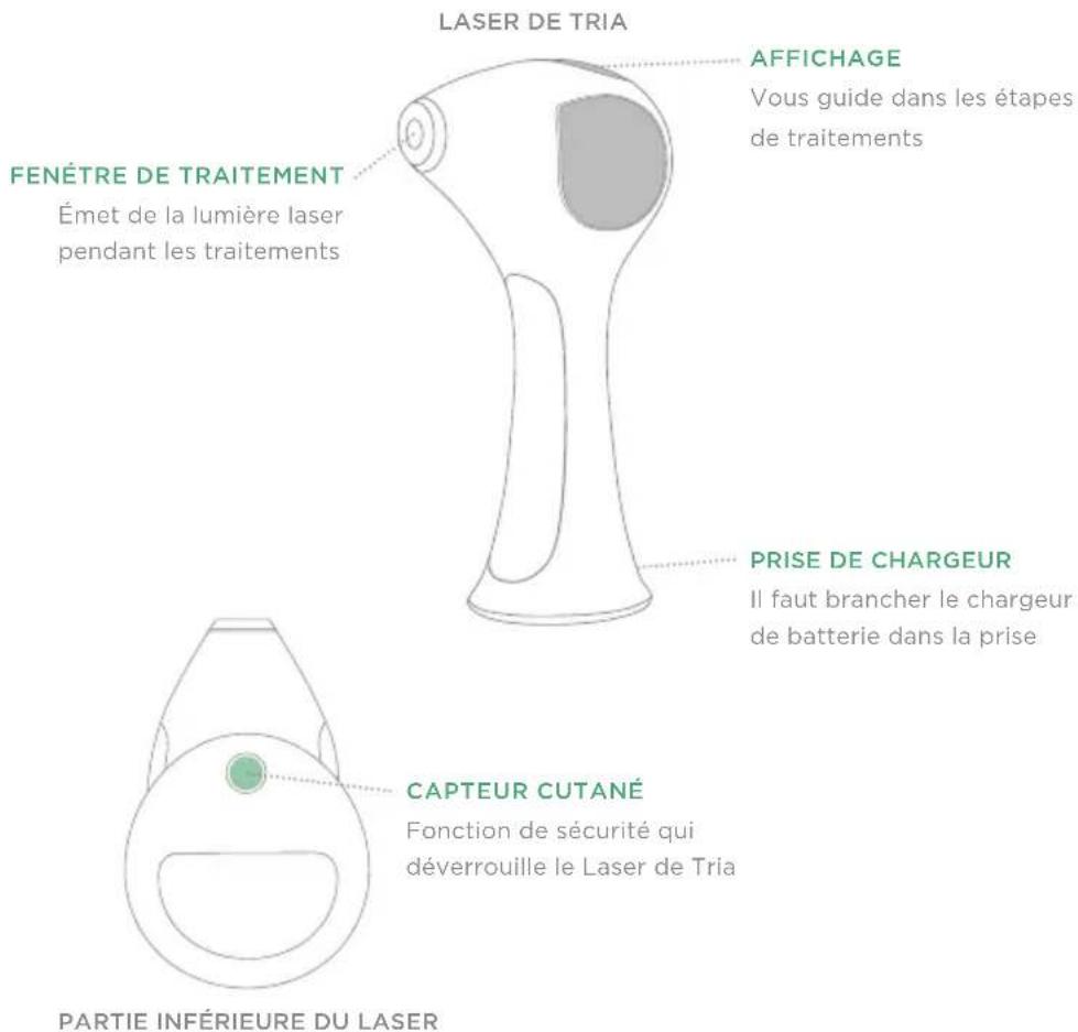 BEURER Salon Expert LAS 100 - CARACTÉRISTIQUES DU LASER DE TRIA - 1