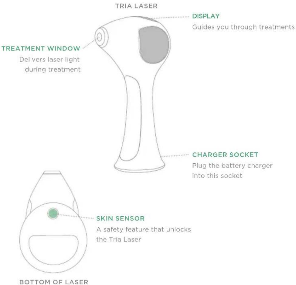 BEURER Salon Expert LAS 100 - GETTING TO KNOW YOUR TRIA LASER - 1