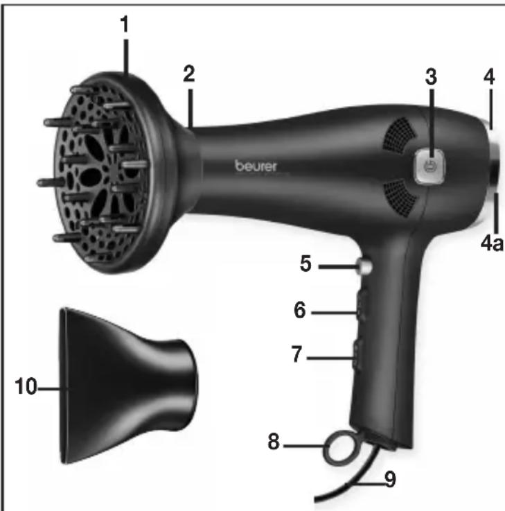 BEURER HC 55 - Device description - 1