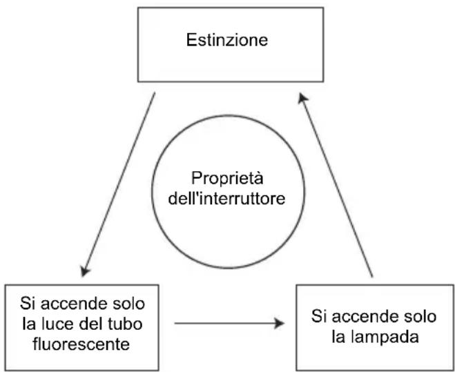 MAKITA BML184 - Azionamento dell'interruttore (Fig. 2) - 1