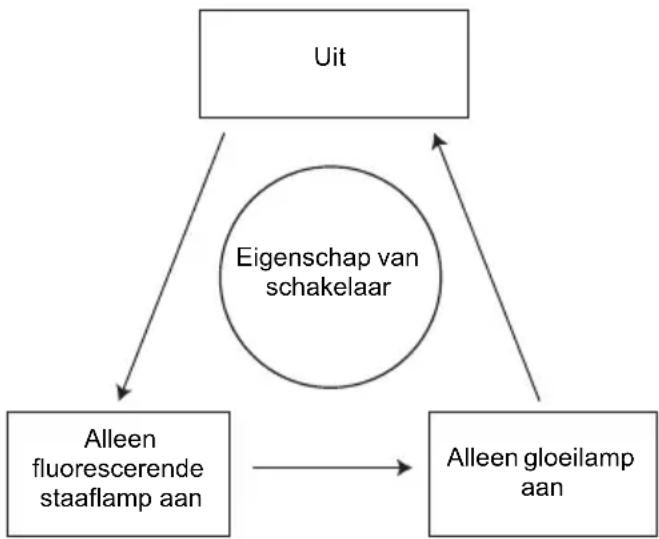 MAKITA BML184 - In- en uitschakelen (zie afb. 2) - 1