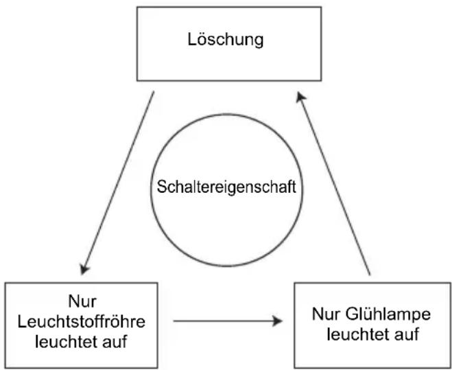 MAKITA BML184 - Bedienung des Schalters (Abb. 2) - 1