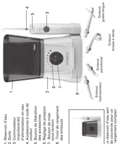 Conair WJ5 - Familiarisez-vous avec votre hydropulseur dentaire - 1