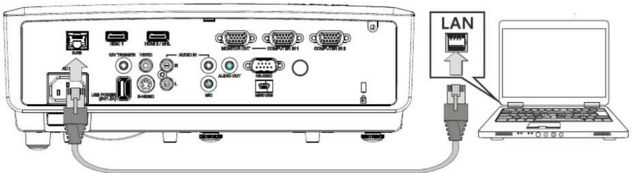 CANON LVHD420 - LAN RJ45 - 1
