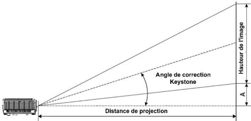 CANON LVHD420 - Faire réparer le projecteur - 1