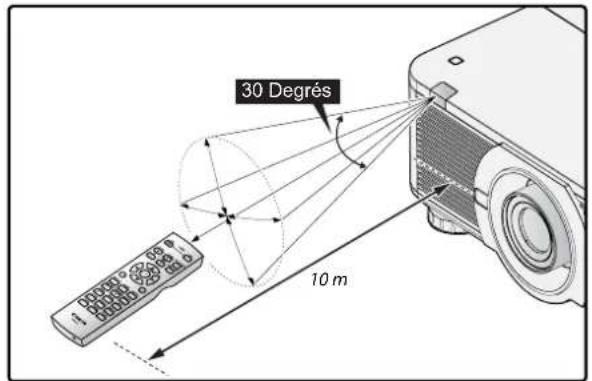 CANON LXMU700 - Rayon d'action de la télécommande - 1