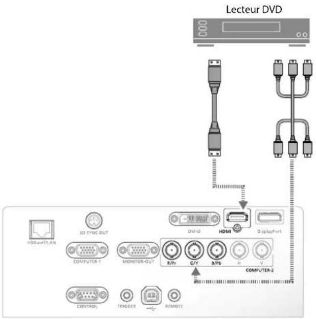 CANON LXMU700 - Connector le projecteur - 2