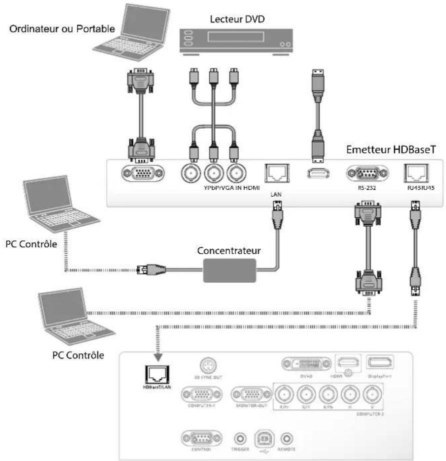 CANON LXMU700 - Connexion à l'Emetteur Externe HDBaseT - 1