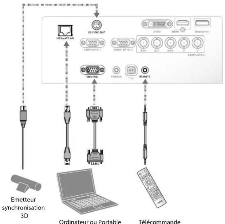 CANON LXMU700 - Connexion aux dispositifs de contrôle - 1
