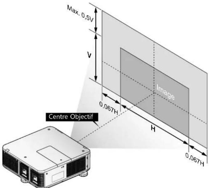 CANON LXMU700 - Décalage Horizontal de l'Objectif pour le LX-IL01UW (Objectif Zoom Ultra Large) - 1