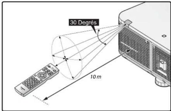 CANON LXMU700 - Rayon d'action de la télécommande - 2